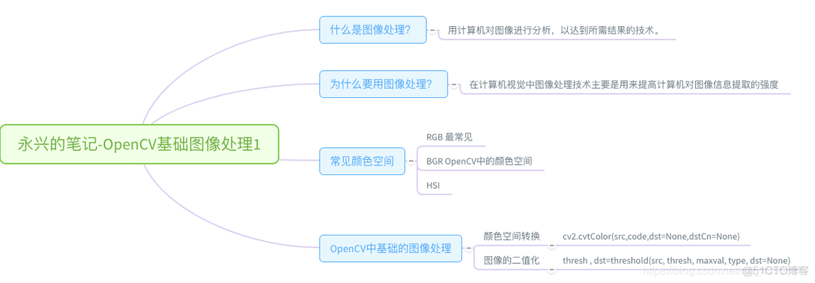 Python数字图像处理的算法_rgb