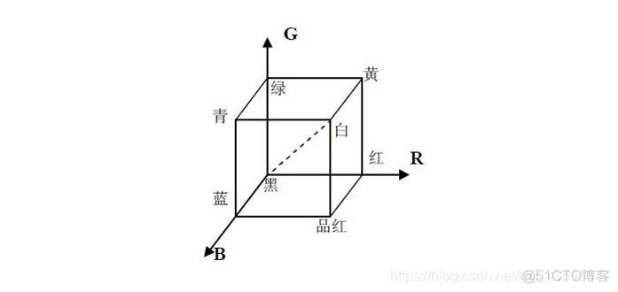 Python数字图像处理的算法_opencv_02