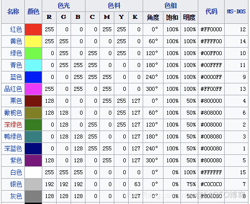 Python数字图像处理的算法_Python数字图像处理的算法_03