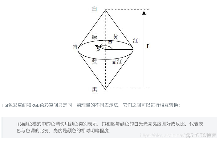 Python数字图像处理的算法_htc_04