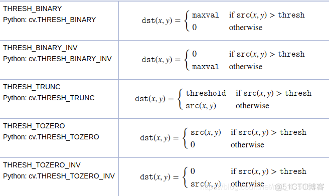 Python数字图像处理的算法_rgb_10