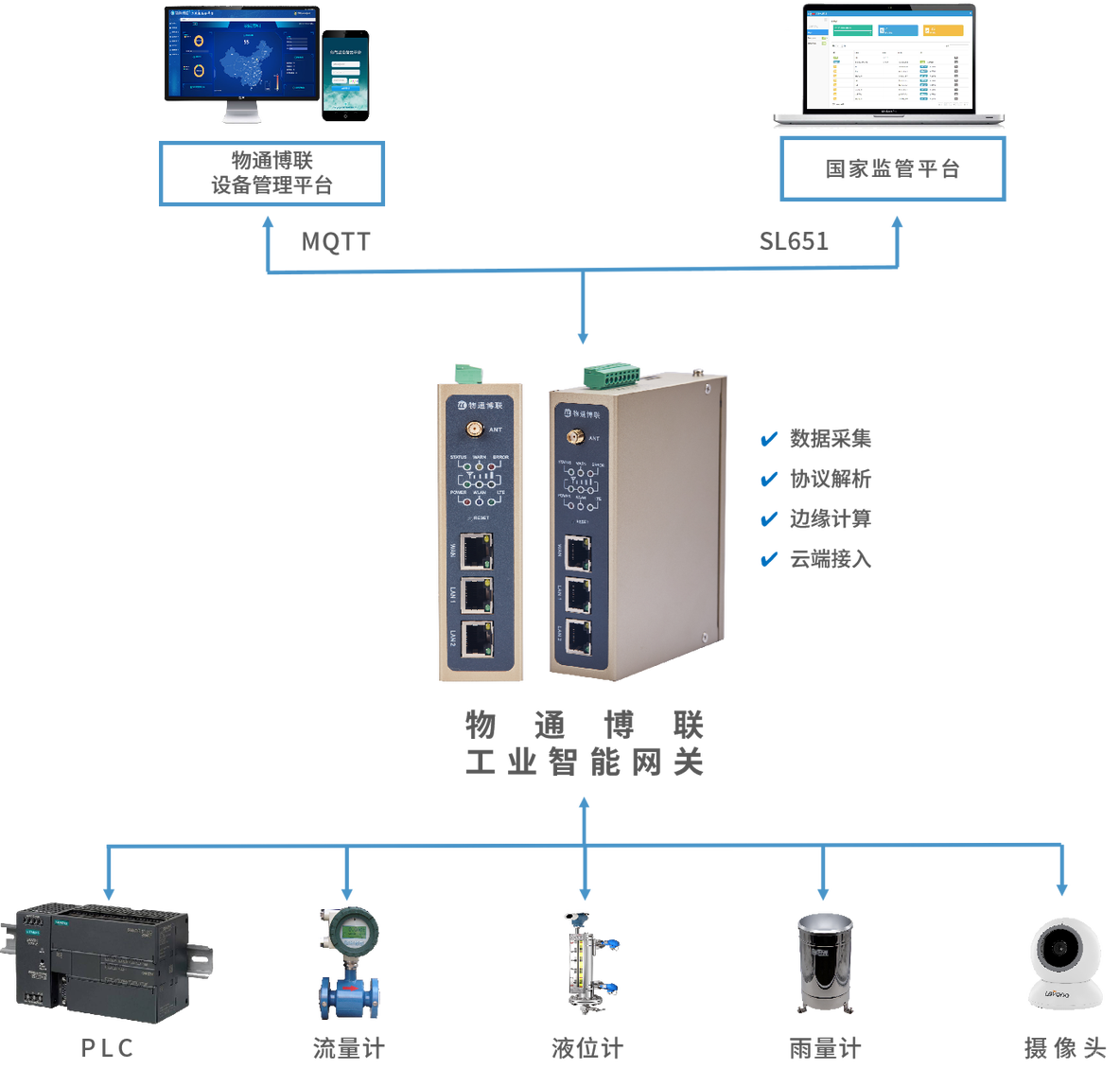 江河湖泊水质监测物联网解决方案_物联网