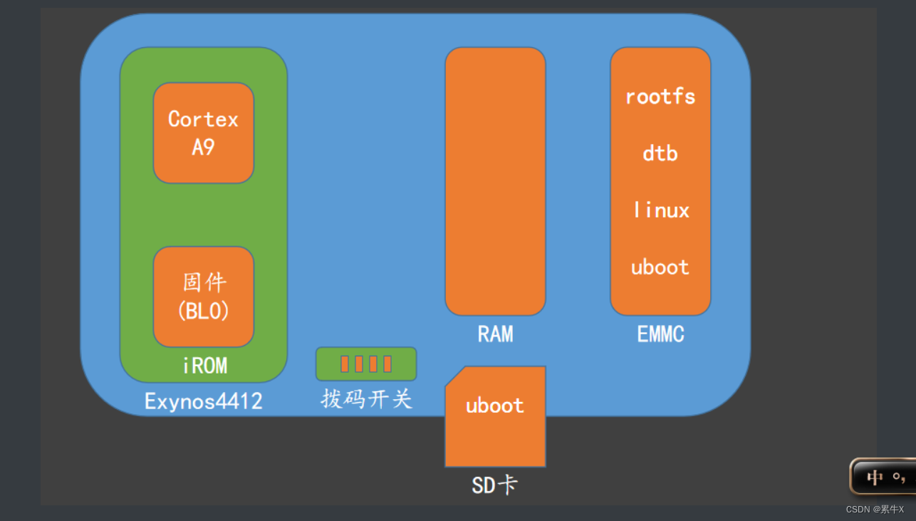 ubi emmc分区_ubi emmc分区