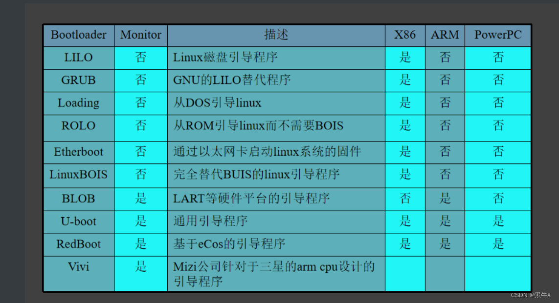 ubi emmc分区_环境变量_02