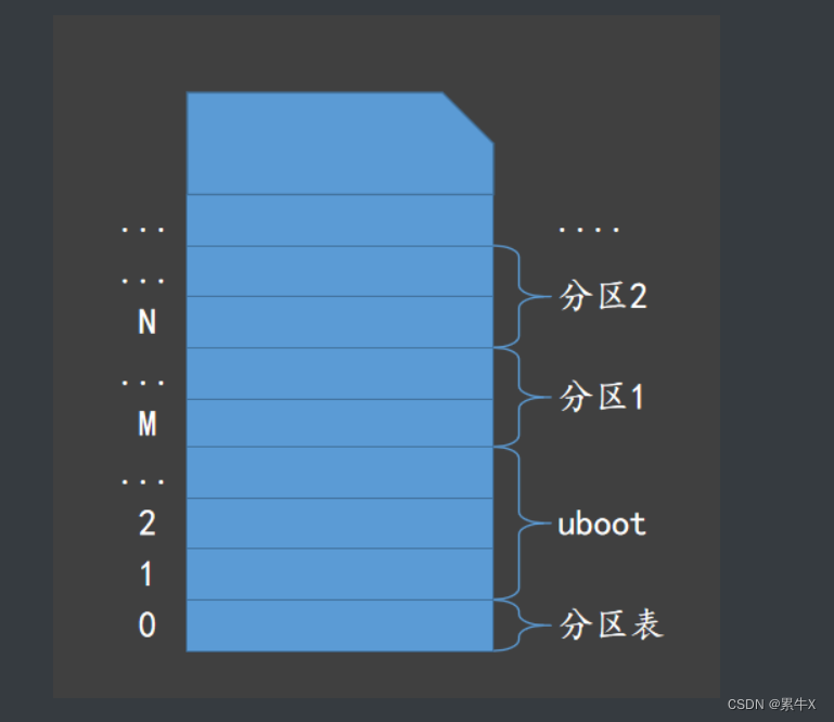 ubi emmc分区_ubuntu_03