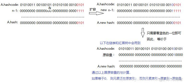 stringRedisTemplate 更新hash 数据_数组_05