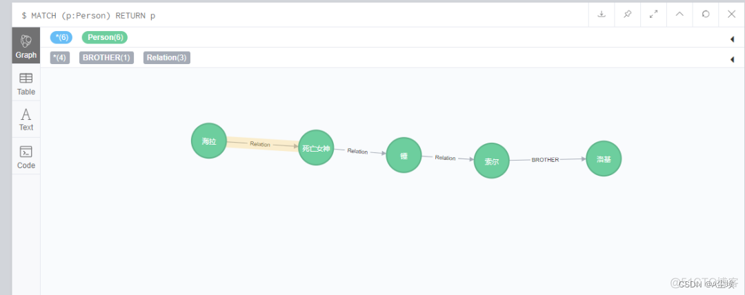 springboot influxbd 查询sql_neo4j_03