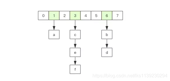 redis存集合取集合_redis_02