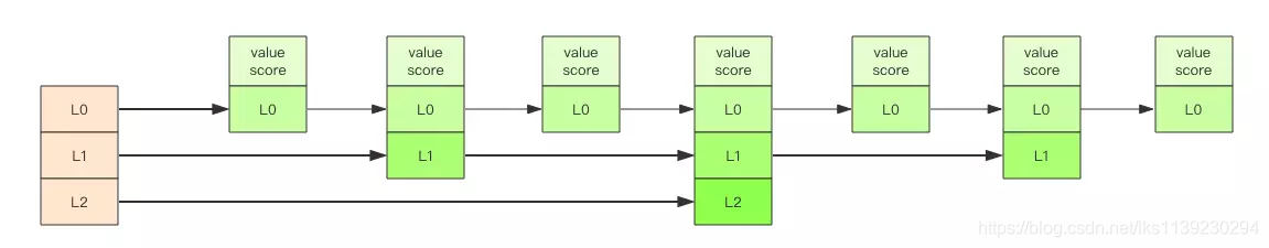 redis存集合取集合_redis_06