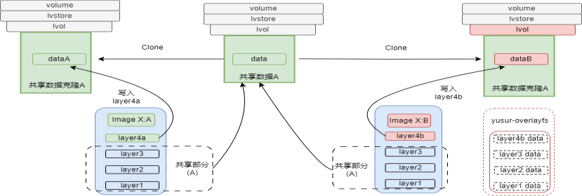 基于DPU的容器冷启动加速解决方案_云计算_07