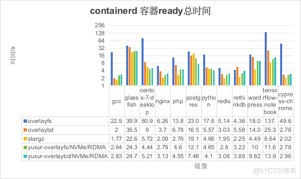 基于DPU的容器冷启动加速解决方案_DPU_14