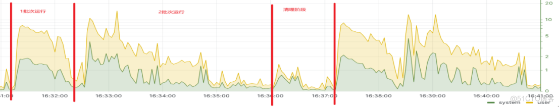 基于DPU的容器冷启动加速解决方案_DPU_20