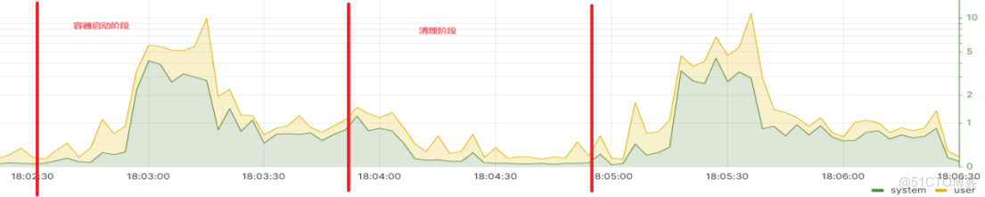 基于DPU的容器冷启动加速解决方案_云原生_23