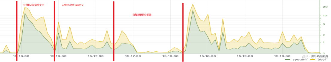 基于DPU的容器冷启动加速解决方案_云原生_19