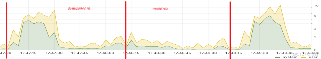 基于DPU的容器冷启动加速解决方案_云原生_22