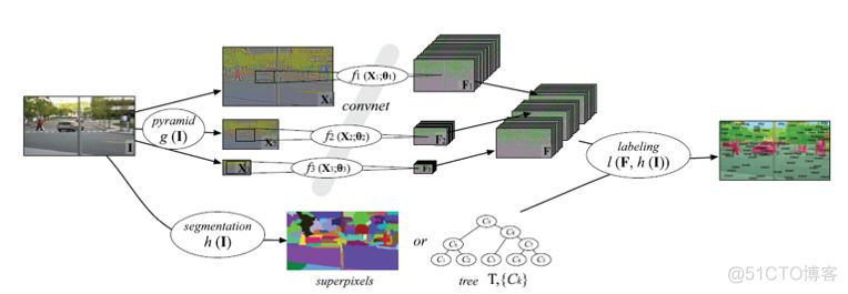 python PIL image图片切割_算法_13