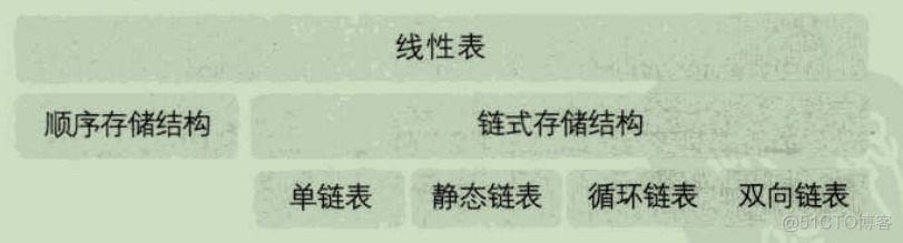 processon 连线类型不能使用_学习