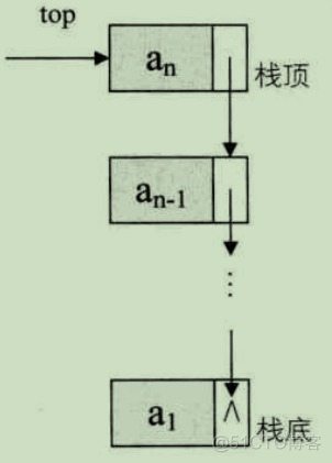 processon 连线类型不能使用_学习_02