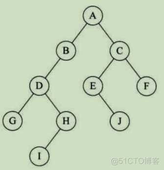 processon 连线类型不能使用_数据结构_07