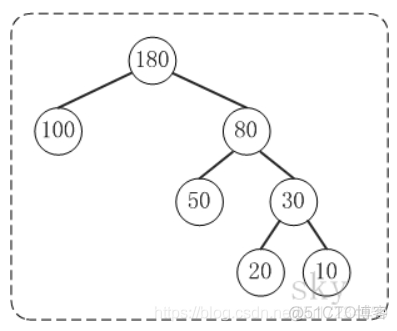 processon 连线类型不能使用_结点_08