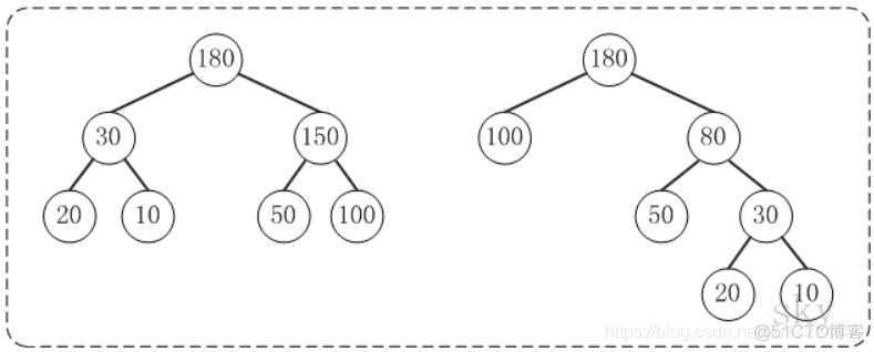 processon 连线类型不能使用_学习_09