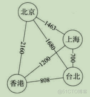 processon 连线类型不能使用_数据结构_11