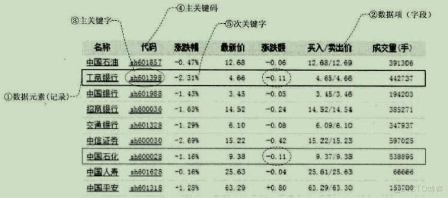 processon 连线类型不能使用_笔记_13