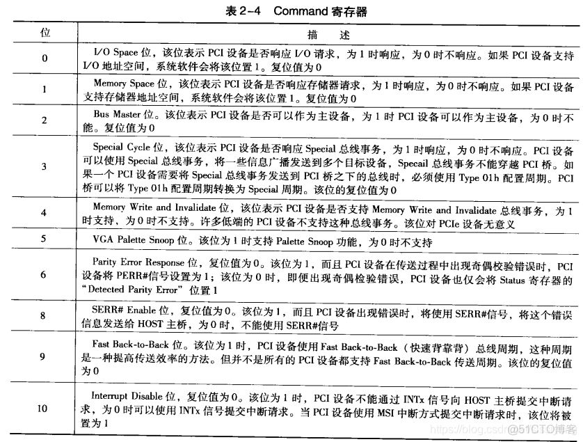 pcie memory包格式_寄存器_03