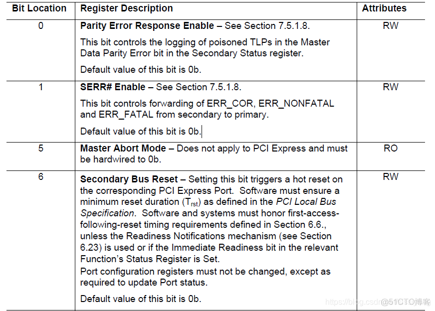 pcie memory包格式_Express_07