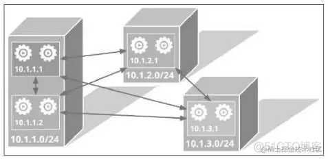 kurbernetes 权威指南 6 pdf_kubernetes