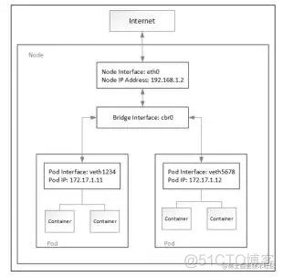 kurbernetes 权威指南 6 pdf_kubernetes_03