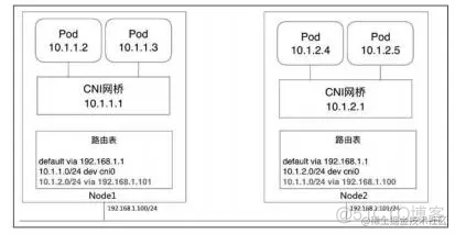 kurbernetes 权威指南 6 pdf_docker_04