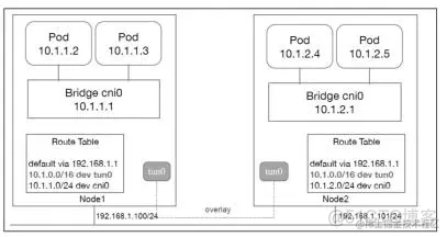 kurbernetes 权威指南 6 pdf_IP_05