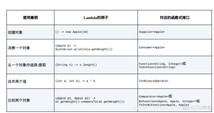 java 数学表达式计算 ExpressionEvaluator_实例方法_04