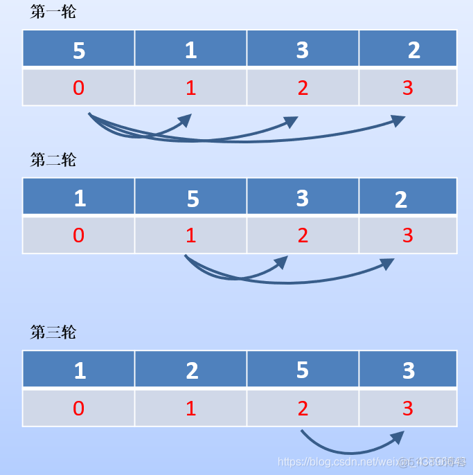 java 国际电话区号枚举_字符串_27