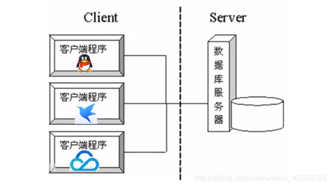 java modbus Tcp 需要导入哪些第三方包_客户端