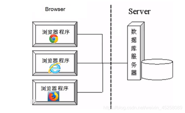 java modbus Tcp 需要导入哪些第三方包_socket_02