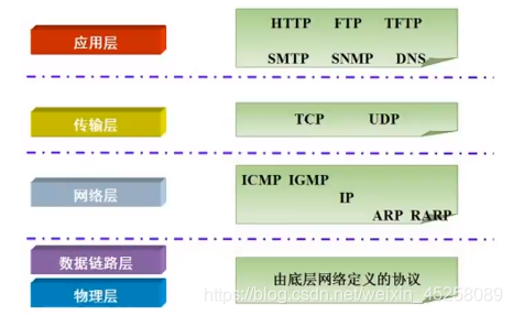 java modbus Tcp 需要导入哪些第三方包_socket_03