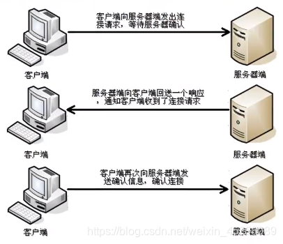 java modbus Tcp 需要导入哪些第三方包_服务端_04