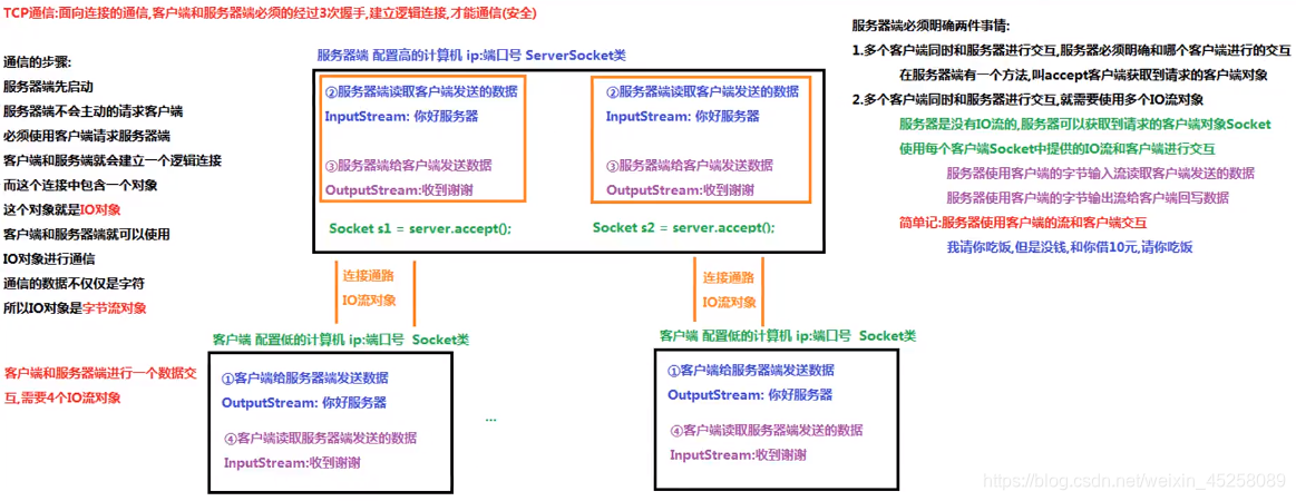 java modbus Tcp 需要导入哪些第三方包_java_05