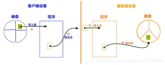 java modbus Tcp 需要导入哪些第三方包_客户端_06