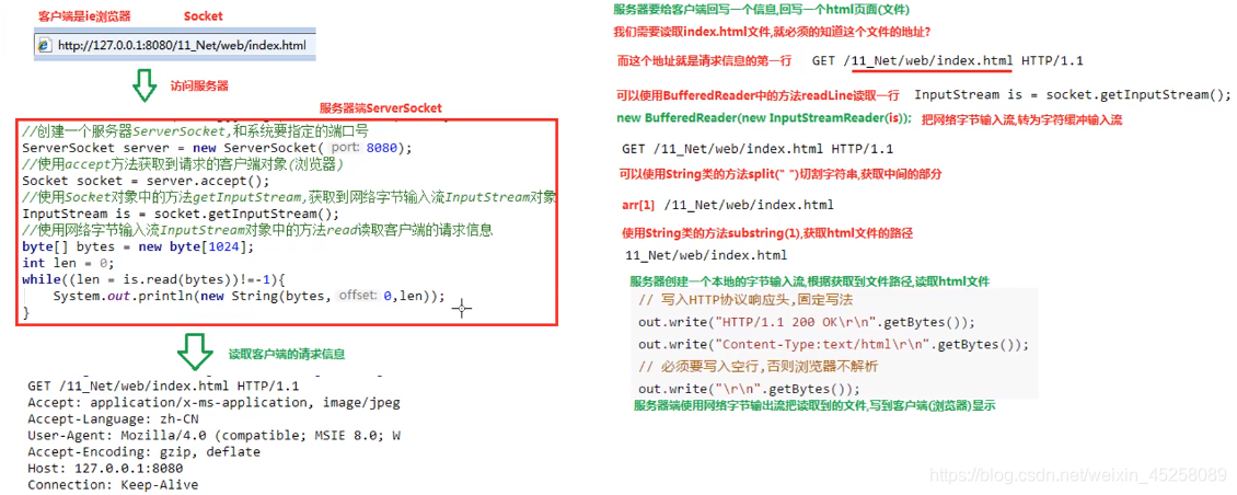 java modbus Tcp 需要导入哪些第三方包_socket_07