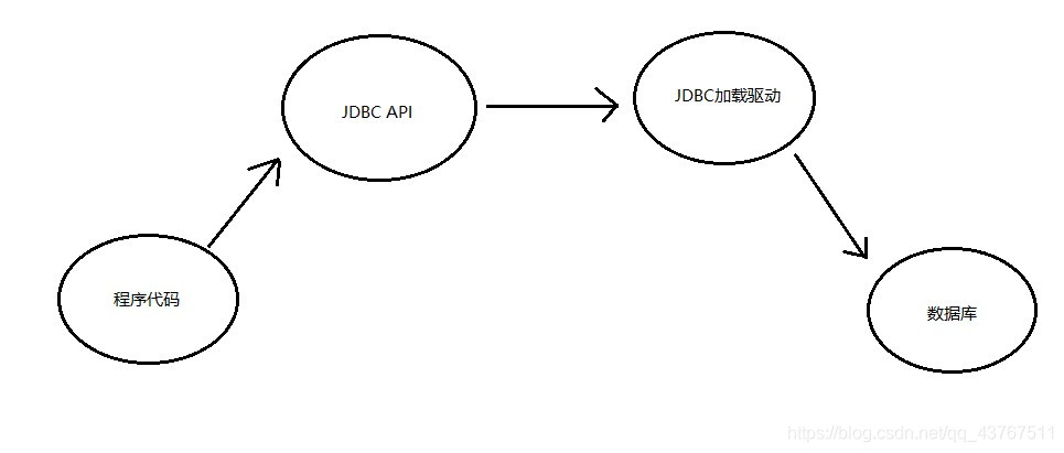 goldendb spring配置_bc