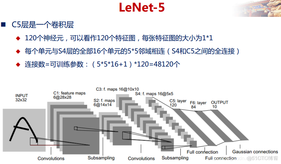 cnn网络为什么卷积核越来越多_池化_20