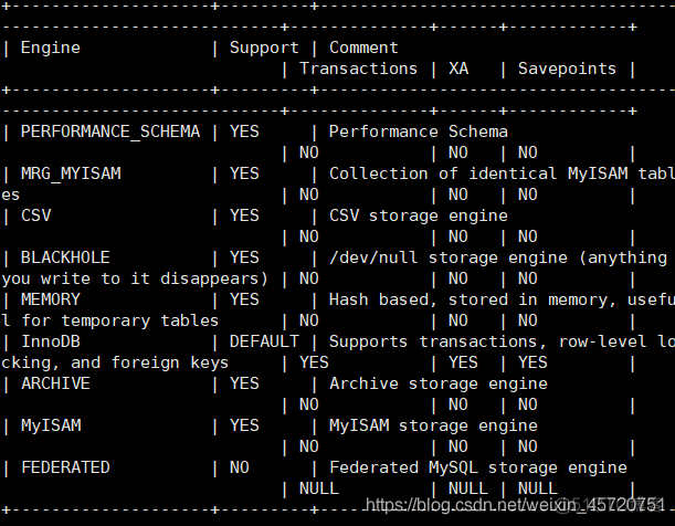 TDSQL for MySQL单机版_SQL