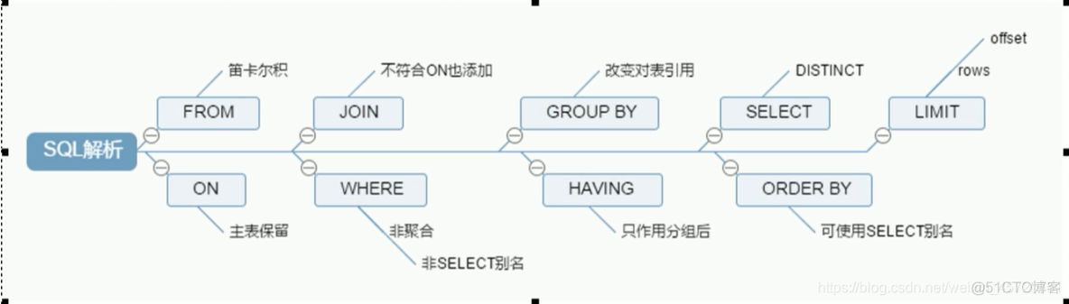 TDSQL for MySQL单机版_字段_03