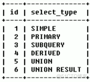 TDSQL for MySQL单机版_字段_06