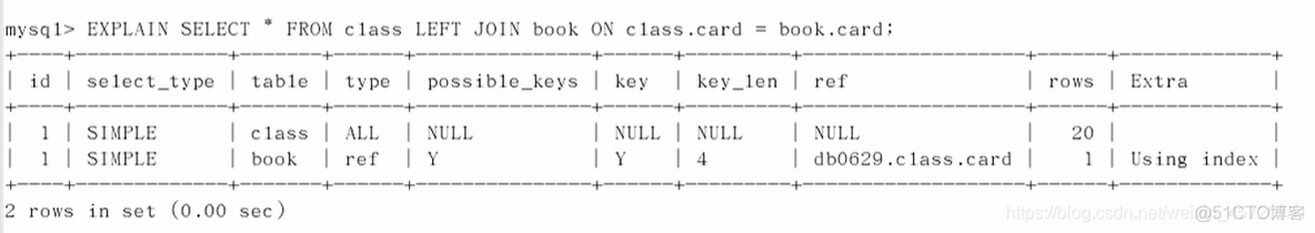 TDSQL for MySQL单机版_MySQL_12