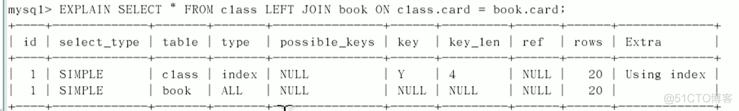 TDSQL for MySQL单机版_字段_14