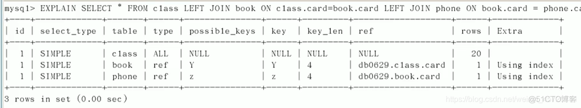 TDSQL for MySQL单机版_SQL_16